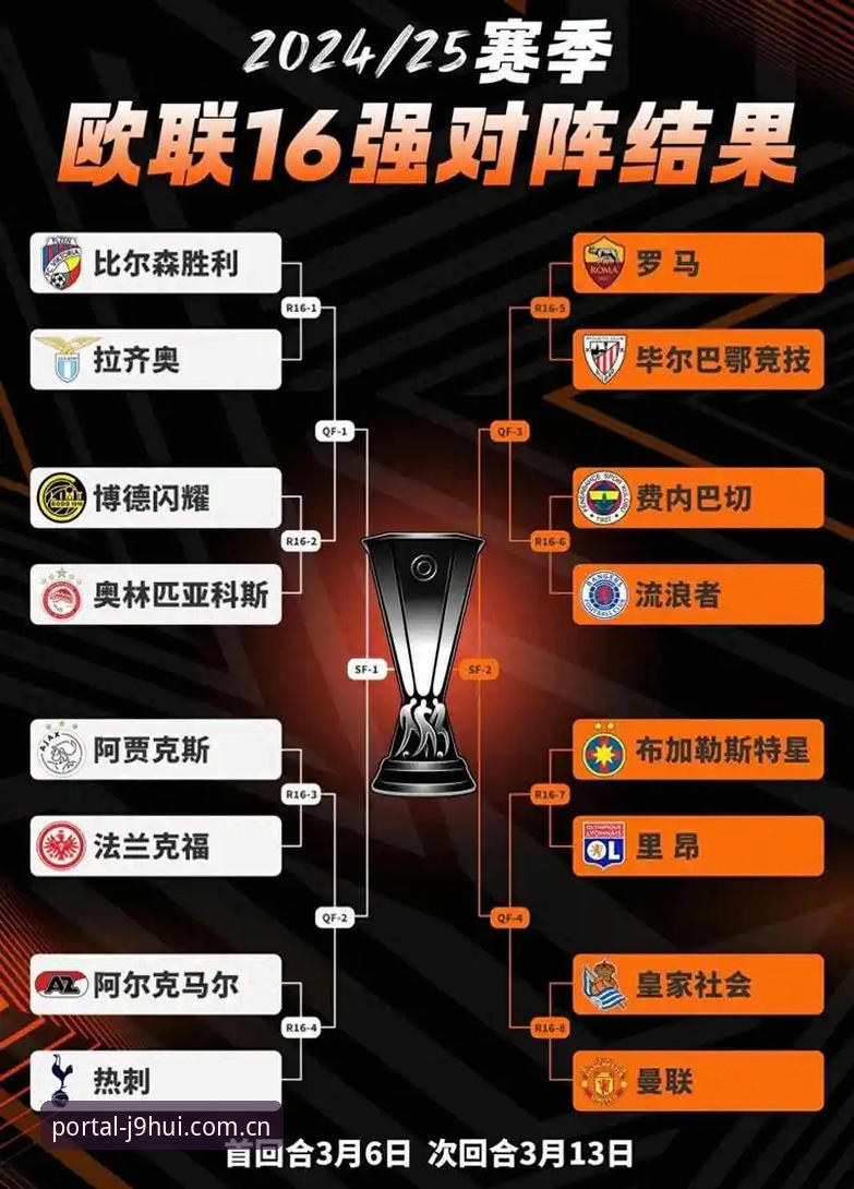 九游会j9客服电话攻略 从维拉欧联夺冠看赛事解析的实用技巧